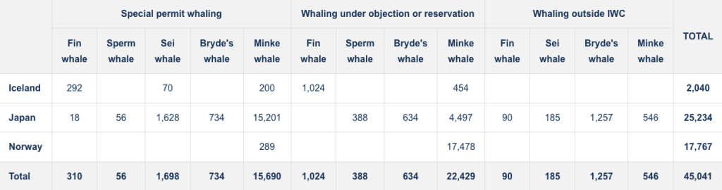 whaling numbers